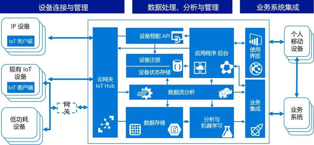 智能網(wǎng)關(guān)