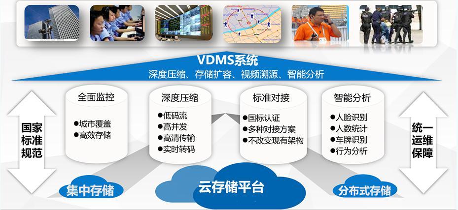 視頻監控錄像存儲