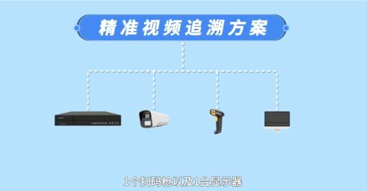 掃碼槍+視頻監(jiān)控集成識(shí)別條開碼在出入庫管理系統(tǒng)設(shè)計(jì)