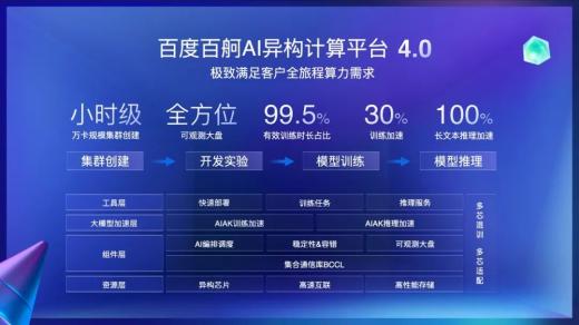 IDC發(fā)布AI大模型一體機(jī)報(bào)告，百度智能云獲推薦