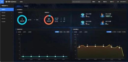 江門高新24小時(shí)智能監(jiān)控！江海社區(qū)管理用上“神眼AI智能分析”