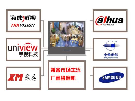 監(jiān)控?cái)z像頭ONVIF協(xié)議遠(yuǎn)程監(jiān)控聯(lián)網(wǎng)兼容問題 