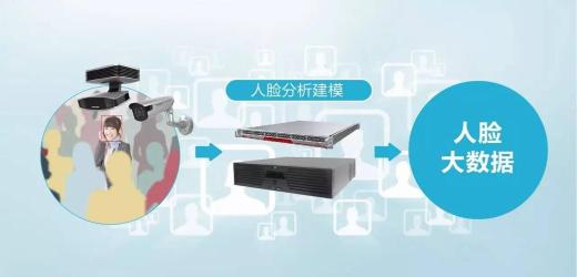 無感考勤系統(tǒng)主要用哪里？無感考勤系統(tǒng)功能需求